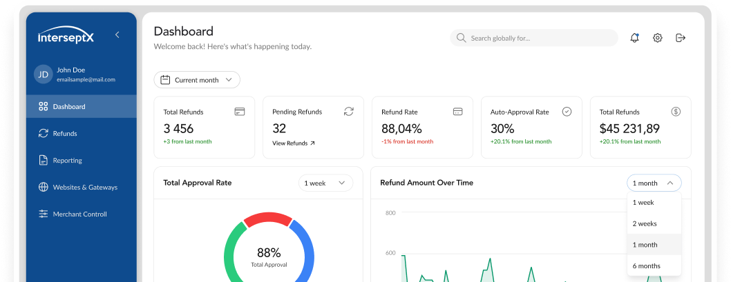 InterseptX dashboard preview